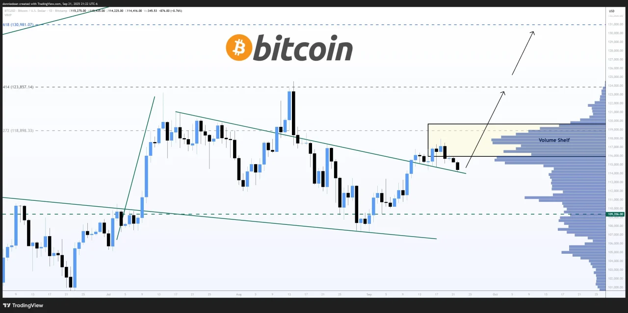 Bitcoin tahminleri: Analistlere göre yükseliş trendi sürüyor 2 Donald Dean'in Bitcoin grafiği