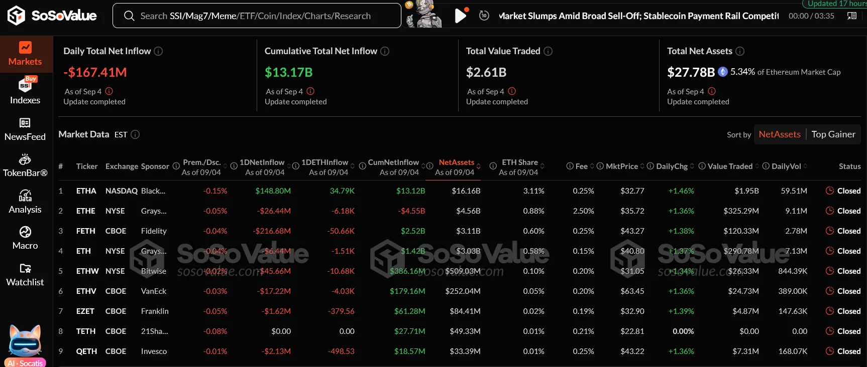 Fidelity, Grayscale ve VanEck’ten Ethereum satışı: ETH fiyatı baskı altında 2 ETH ETF Verileri