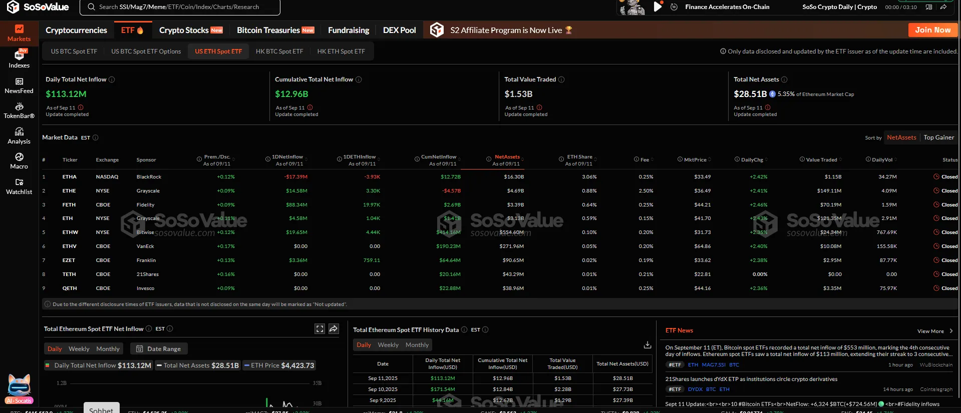 Ethereum