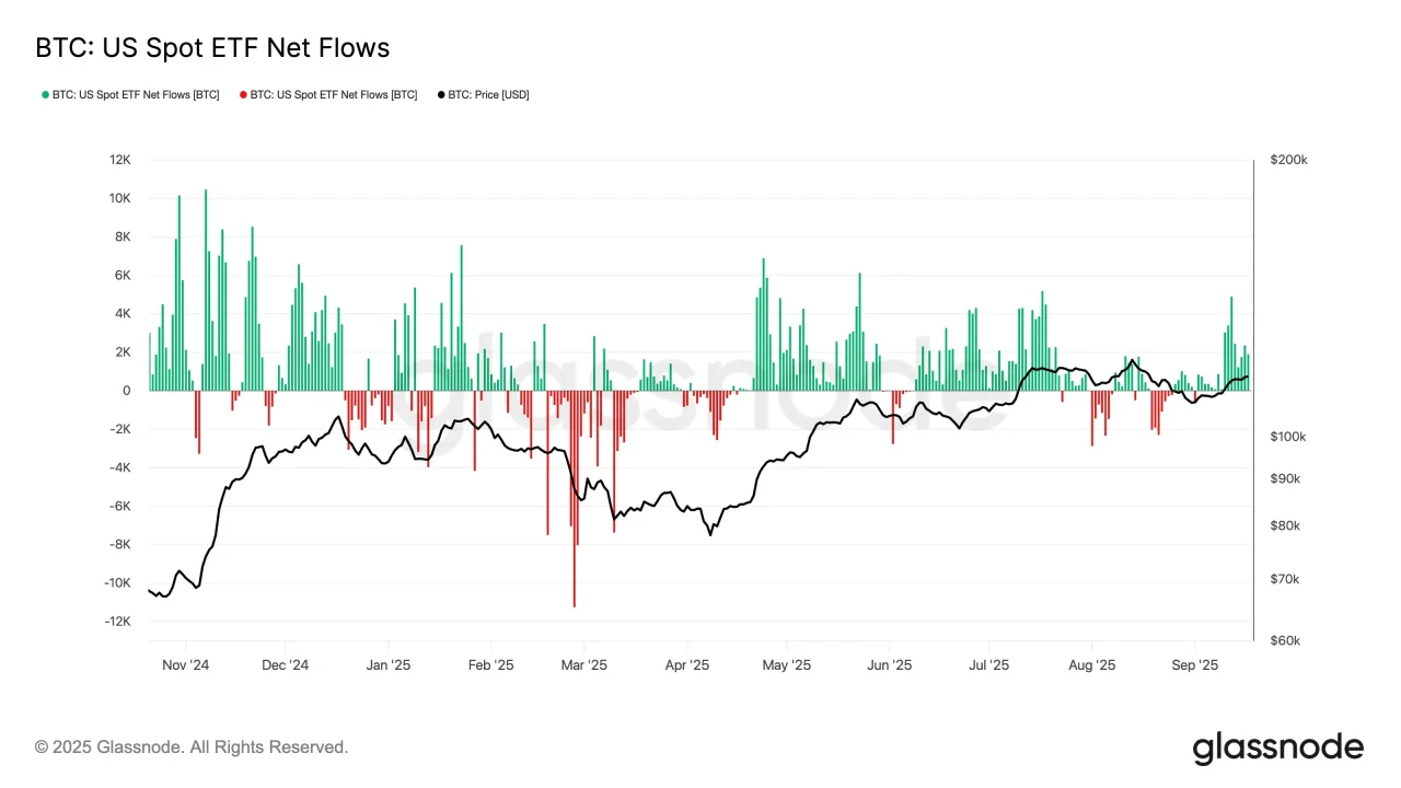 Bitcoin ETF verileri