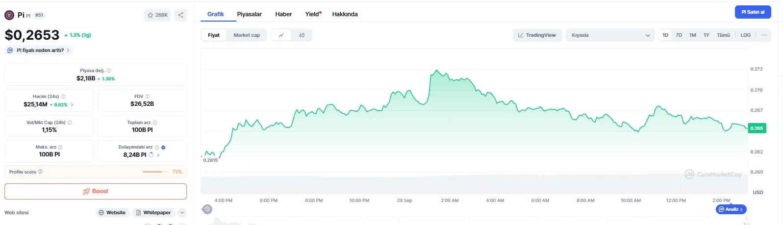 Pi network yatırımcıları dikkat: geliştiriciler proje üretiyor, fiyat tarihi dibe vuruyor! Ekim ayı neden kritik? 2 pi coin