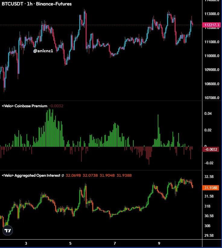Bitcoin veri eşiğinde: açık faiz temizliği, kritik bantlar ve Nasdaq etkisi 2 Bitcoin verileri