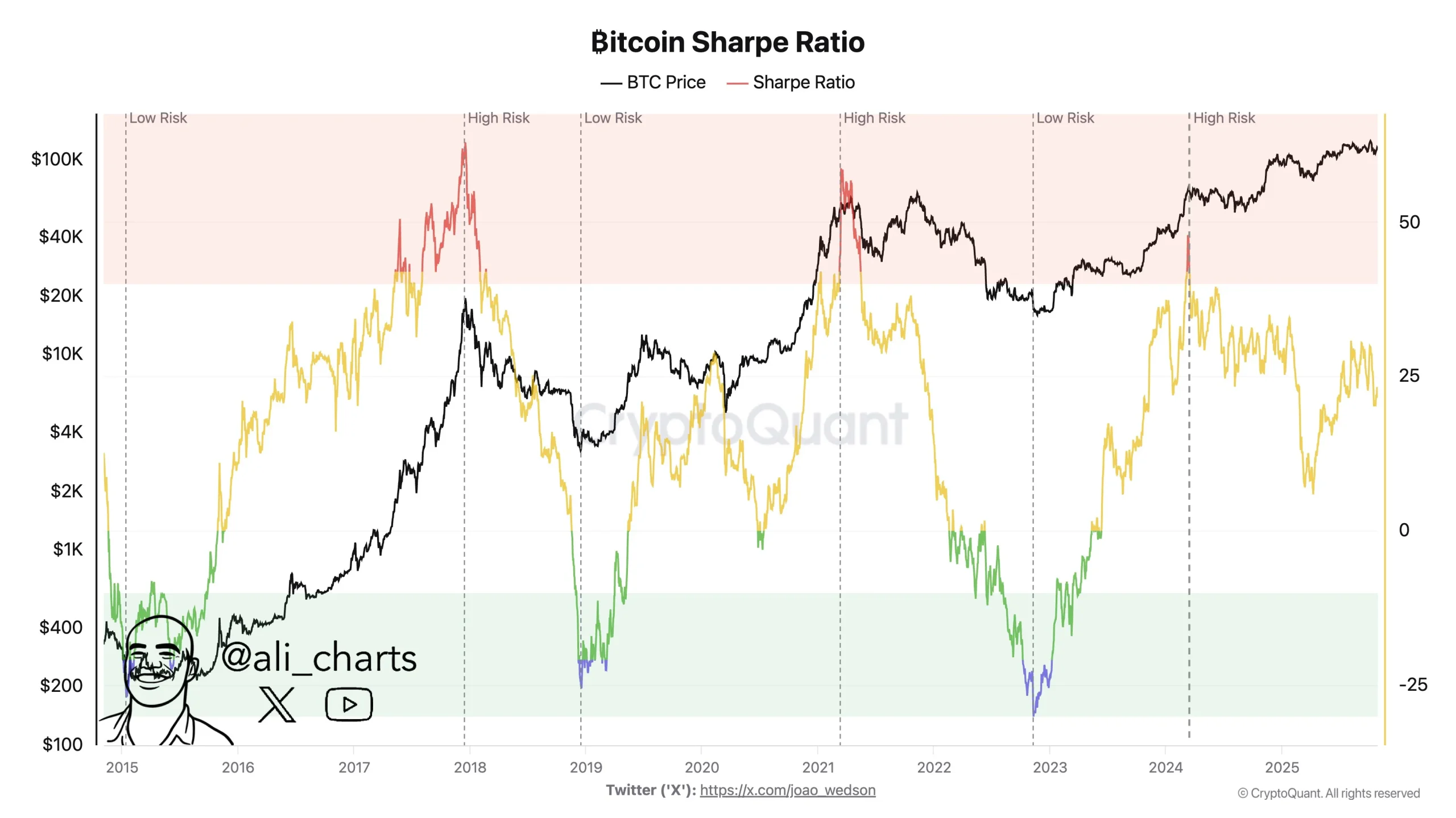 Ali Martinez'in paylaştığı grafik