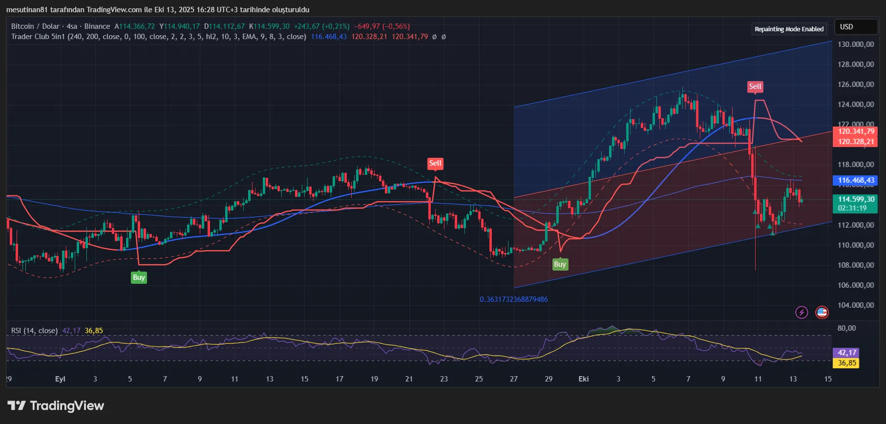 BTCUSD 2025 10 13 16 28 42