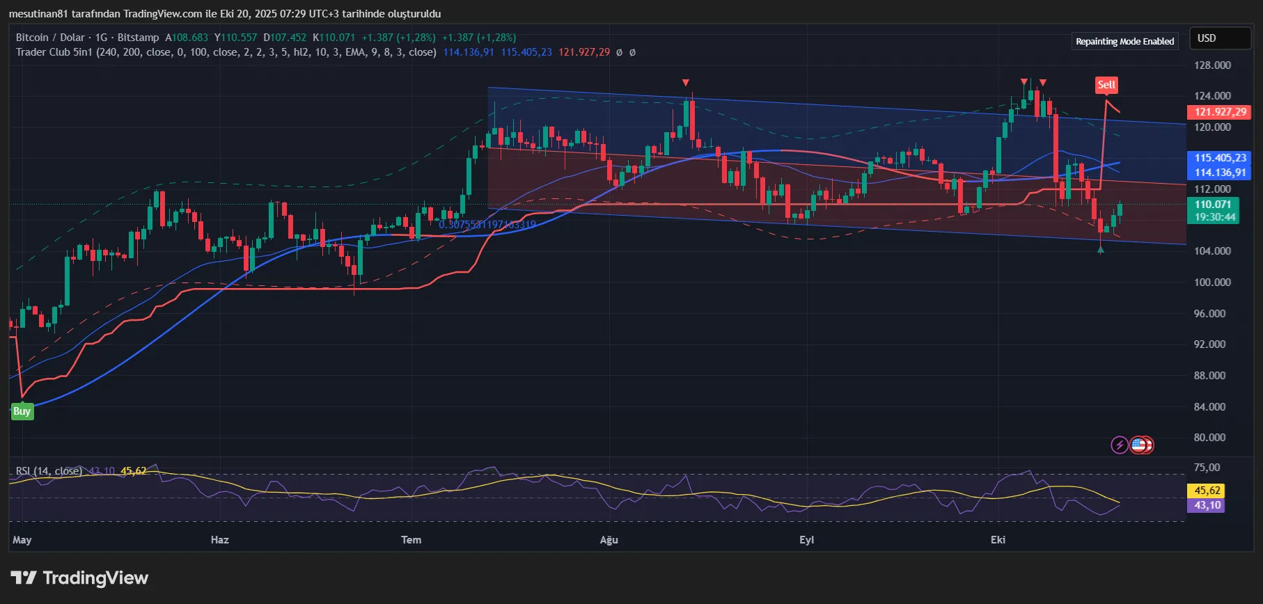 Bitcoin'de kritik saatler: BTC'de fiyat düşüş sonrası stabilize oldu, şimdi ne olacak? 2 BTCUSD 2025 10 20 07 29 17