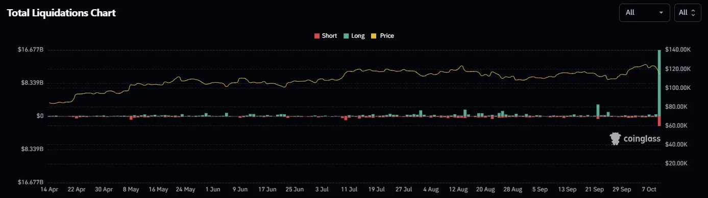 Kripto paralarda tarihi çöküş: 670 milyar dolarlık kayıp 2 Kripto Paralardaki Tasfiye