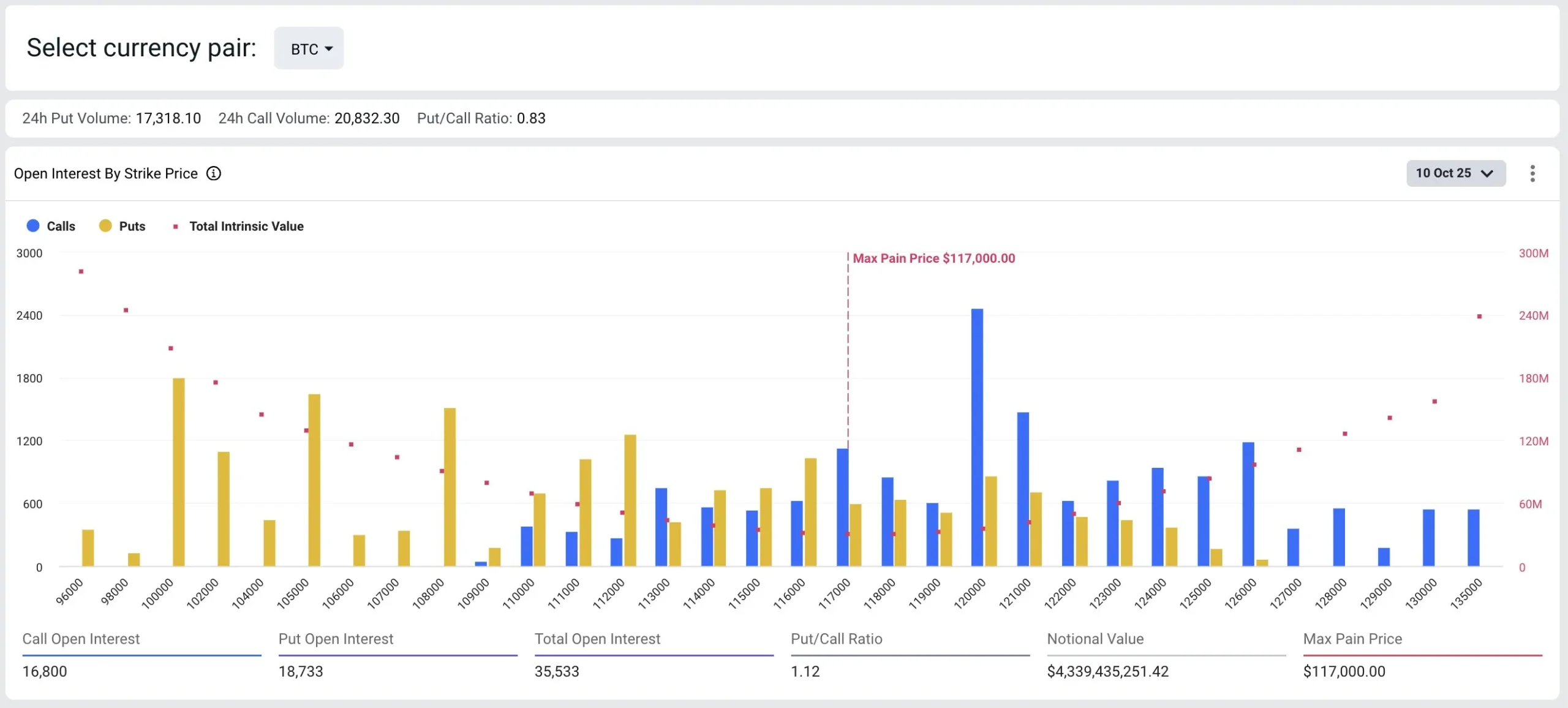 Kripto para piyasasında milyarlık Cuma: Bitcoin ve Ethereum'da 5.3 milyar dolarlık kader anı yaklaşıyor 2 G2zJCRXWcAA14Gc scaled