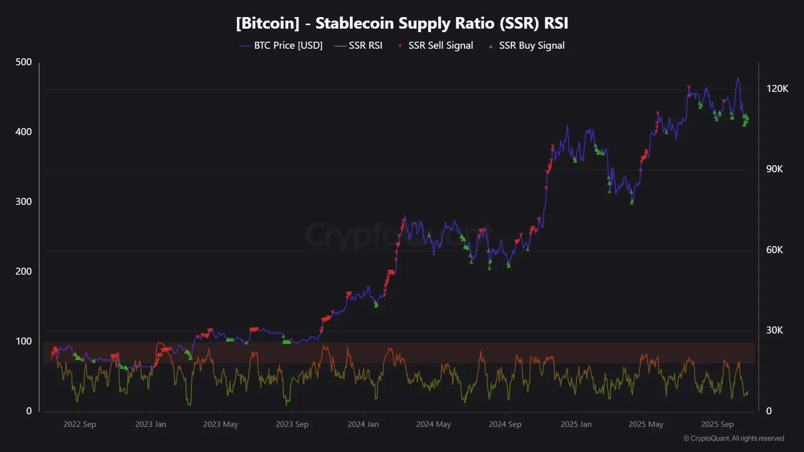 Bitcoin'de nadir fırsat: BTC gerçek değerinin ne kadar altında 2