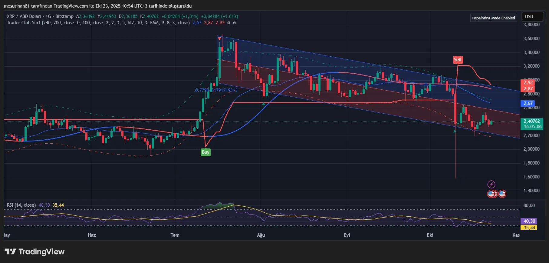 XRPUSD 2025 10 23 10 54 55