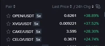 Binance'te En Çok Yükselen Altcoin'ler