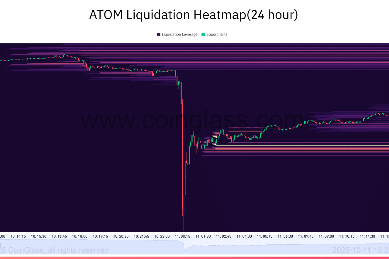 atom