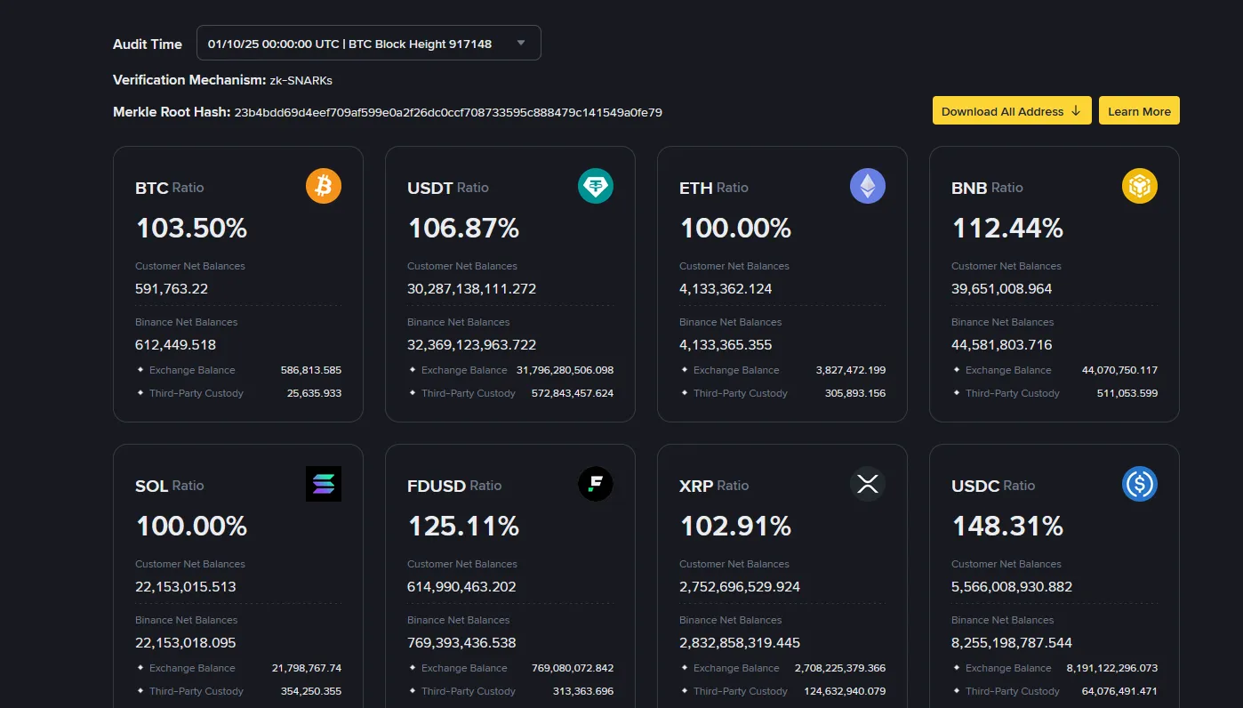 Binance Rezerv Raporu