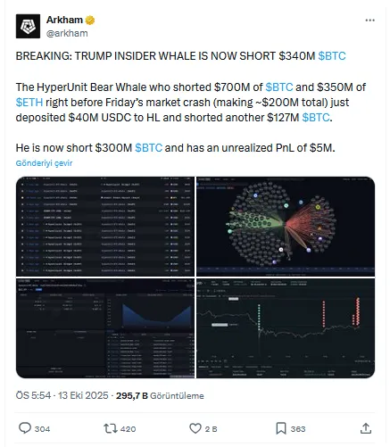 BTC’de yeni düşüş mü geliyor? Trump Insider Whale 340 milyon dolarlık pozisyon açtı 2 Arkham'ın konuyla ilgili paylaşımı