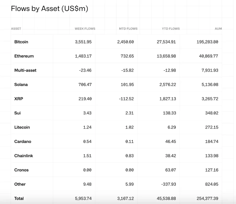CoinShares raporu
