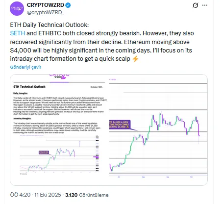 Analistin Ethereum Paylaşımı