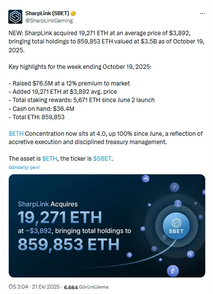 SharpLink tek başına 3.5 milyar dolarlık Ethereum (ETH) topladı: yeni alımı duyurdu 2 Sharplink'in Ethereum Duyurusu