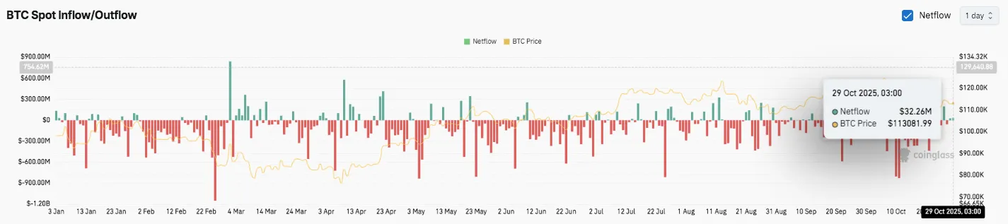 Bitcoin fiyatında 117 bin dolar ihtimali belirdi: Gerçekleşmesi an meselesi 4 image 854
