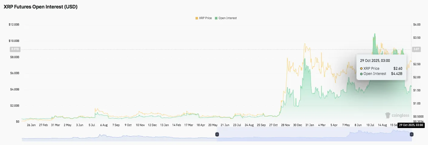 XRP Fiyat Tahmini: Boğalar toparlanmayı hedefliyor, vadeli işlemlerde ilgi yükseliyor 5 image 865