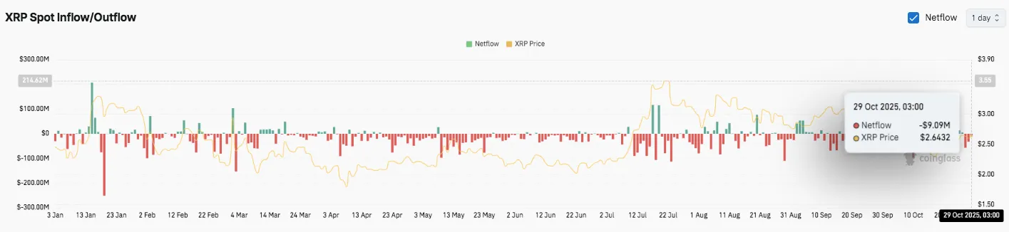 XRP Fiyat Tahmini: Boğalar toparlanmayı hedefliyor, vadeli işlemlerde ilgi yükseliyor 6 image 866