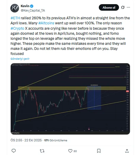 Ünlü analist çok net: Ethereum (ETH) ve altcoin'ler yeni zirvelere koşacak 2 Analist Kevin'in X'teki Paylaşımı