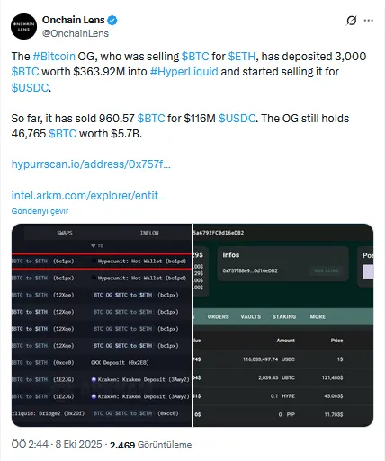 Kripto para piyasası sarsıldı: 647 milyon dolar buhar oldu 3 On Chain Lens'in X Paylaşımı