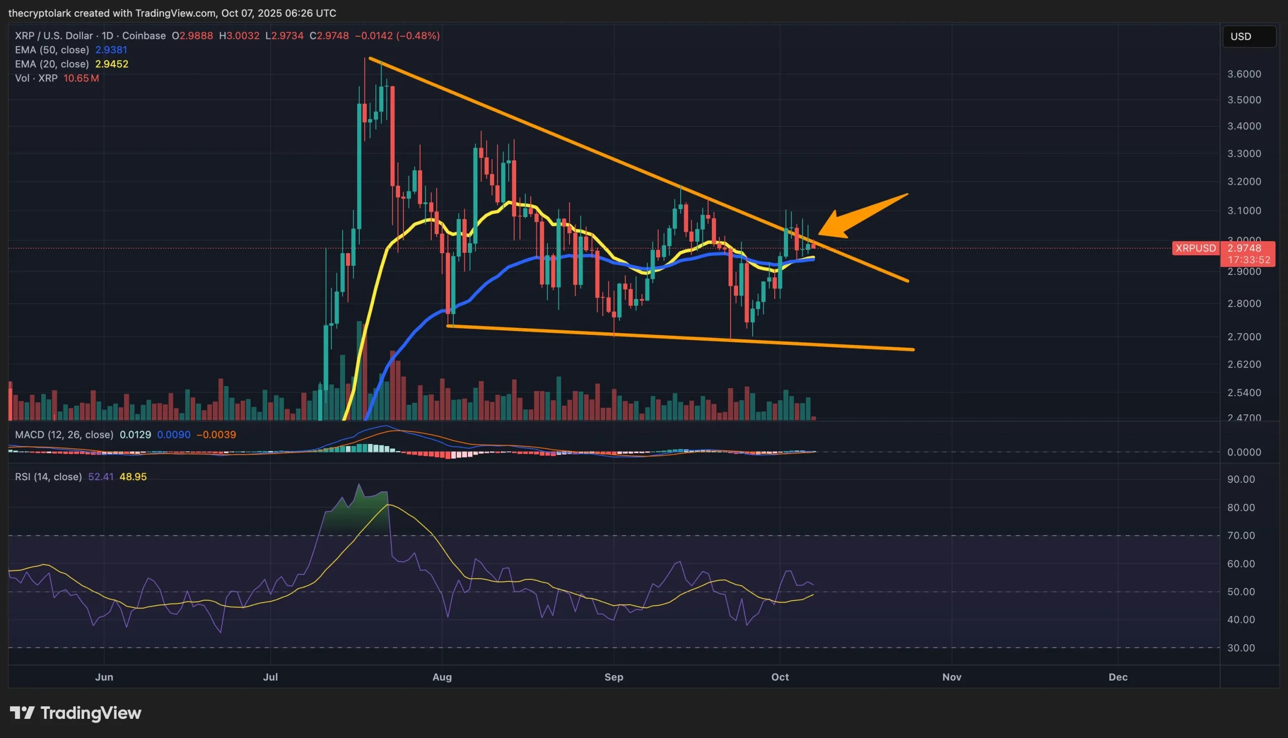 XRP için yeni hedef geldi: Santiment kaç doları işaret etti? 2 XRP grafiği