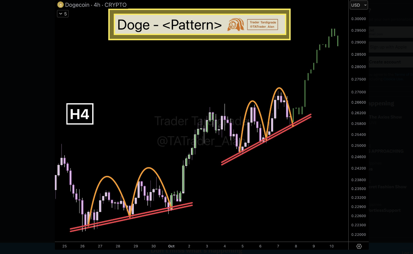 Dogecoin’de dalga geri çekildi: grafikteki tekrarlı sinyal yine oluştu 2 Analistin Dogecoin Grafiği