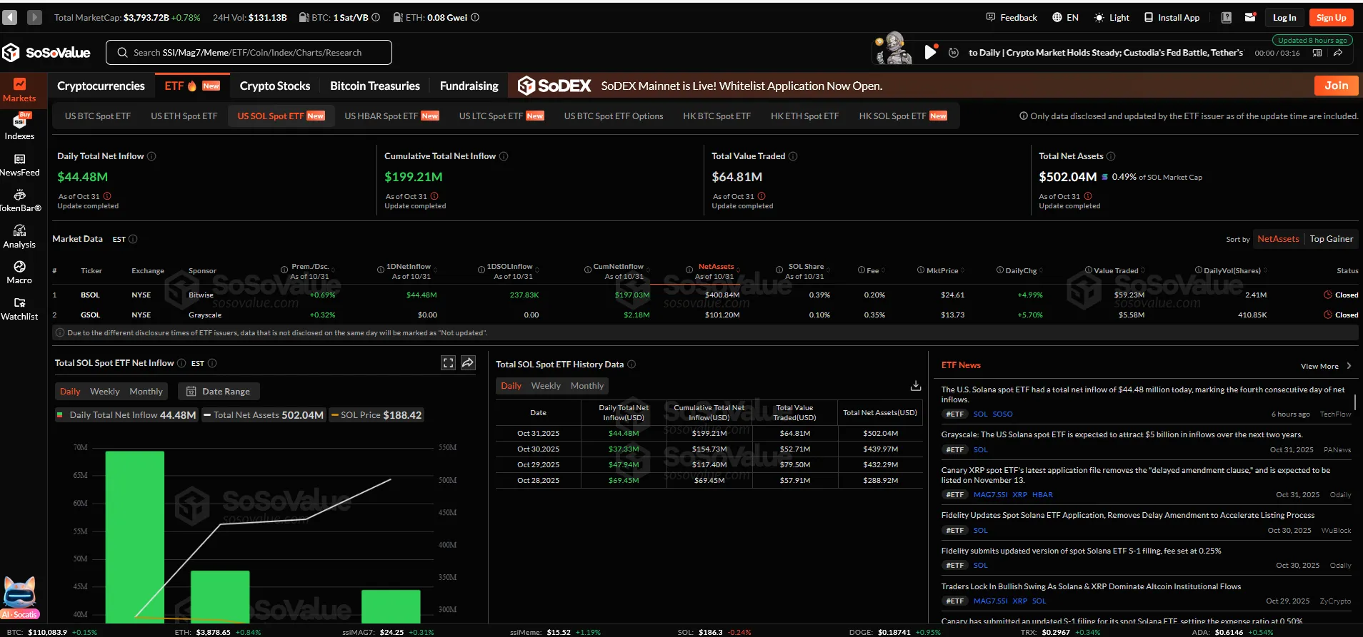 Kriptoda dev rotasyon: milyonlar Bitcoin ve Ethereum’dan kaçıp Solana'ya akın ediyor! İşte nedeni 2 sol etf