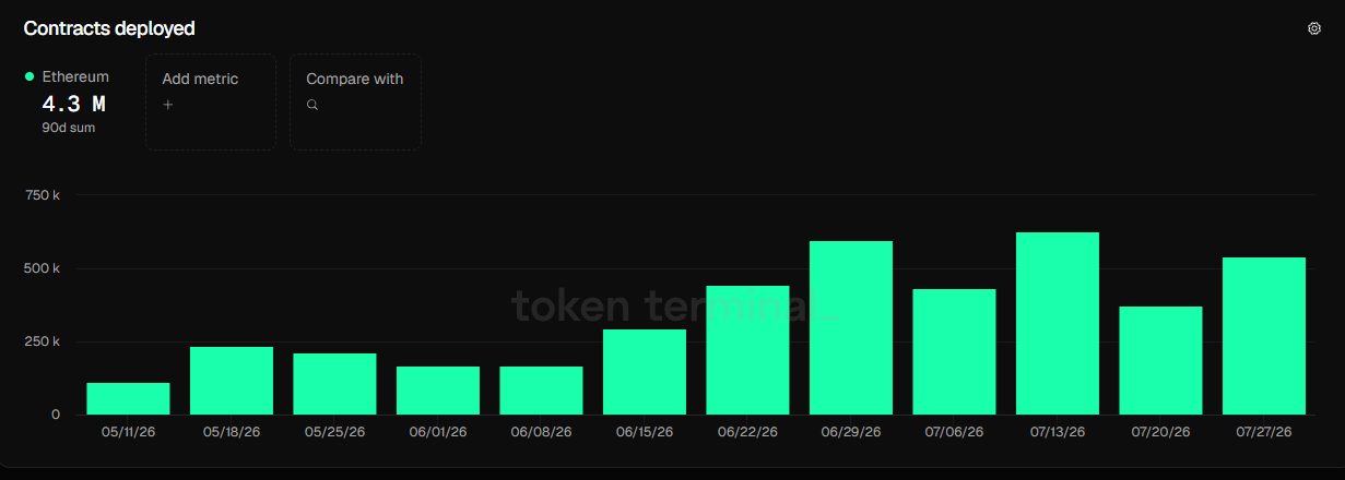 EthereumContractsAug42026