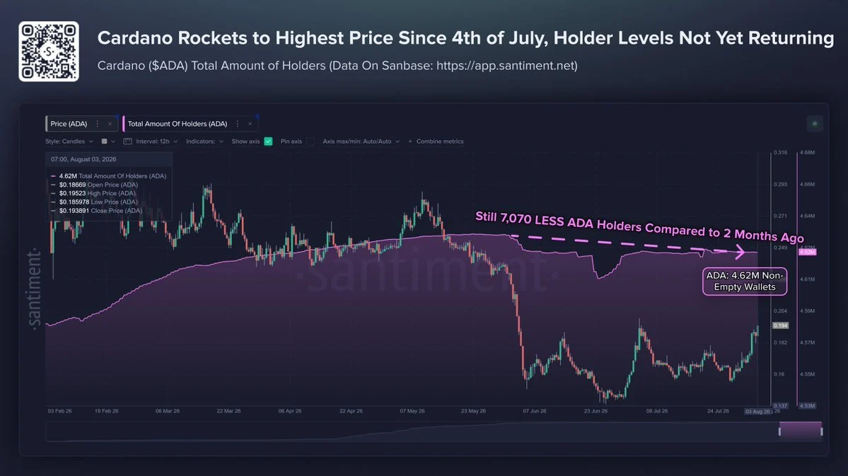 Cardano Fiyatı Balina Hareketleriyle 0,195 Doları Gördü 2 Cardano fiyat haraketleri