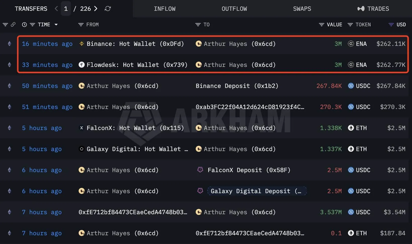 Arthur Hayes 6 Milyon ENA Satın Aldı: Ethena Token Kilidinin Öncesinde Balinalar Yükselişe mi Hazırlanıyor? 2 arturhayes
