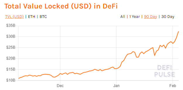 DeFi Çılgınlığı Yeniden Gündemde Aave ve UMA Neden Yükselişe Geçti