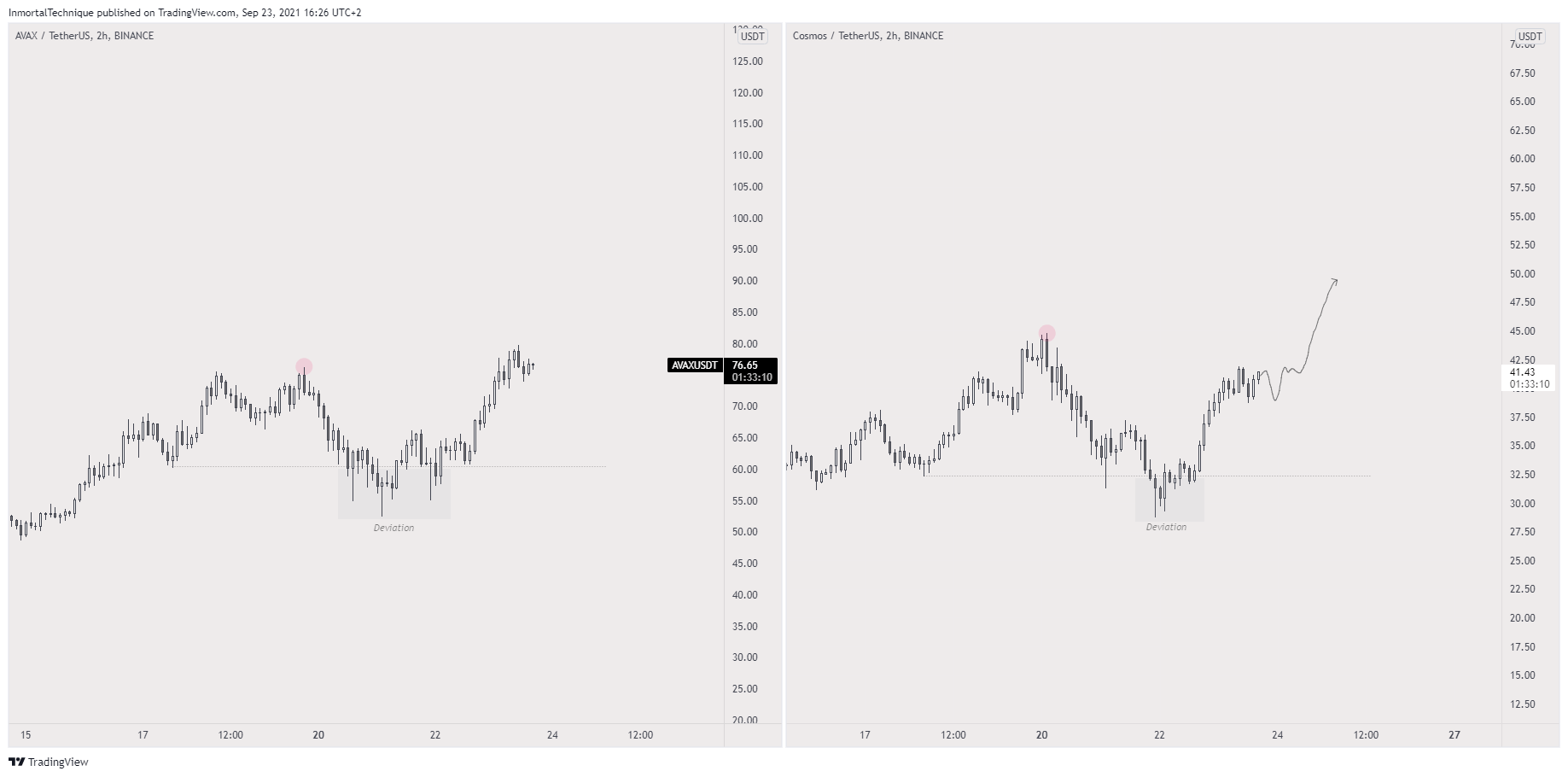 TradingView Chart