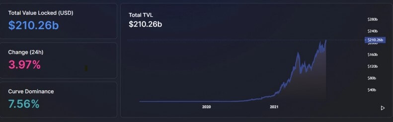 DeFi TVL