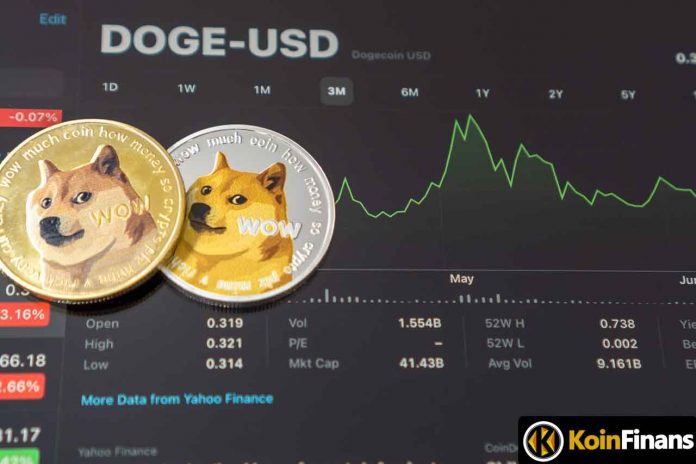 dogecoin-doge-fiyati-duzeltme-hareketine-hazirlaniyor