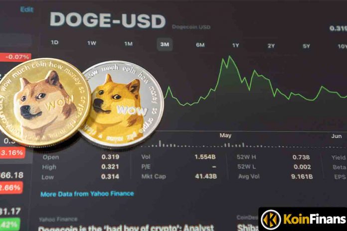 DOGE Price Comment from Dogecoin Founder: Trend May Reverse!