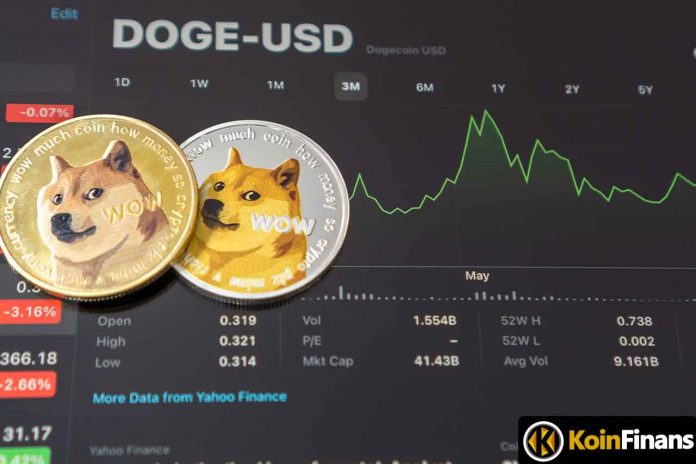 Dogecoin (DOGE) Attempts to Kick the Bears Out and Rise!