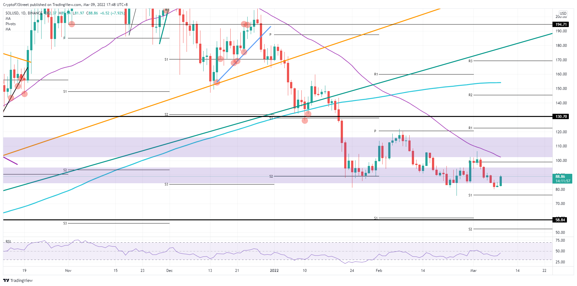 Эмиссия солана. Solana криптовалюта прогноз. Solana криптовалюта прогноз. Цены на недвижимость в 2023 году прогноз. (sol) и usdt (sol).