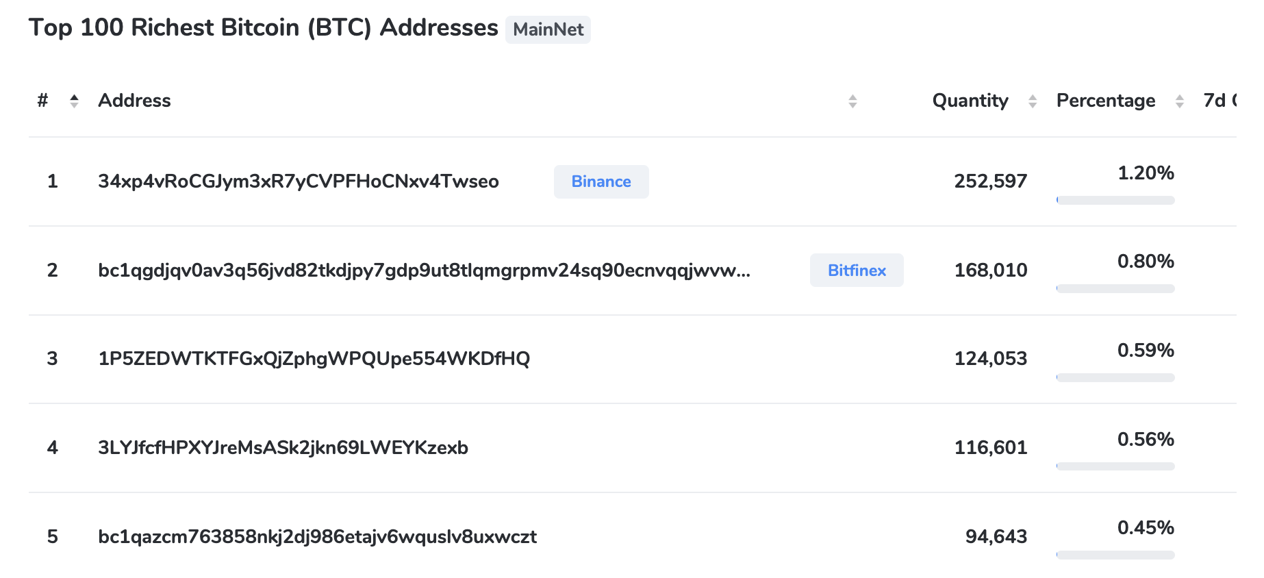 btc address