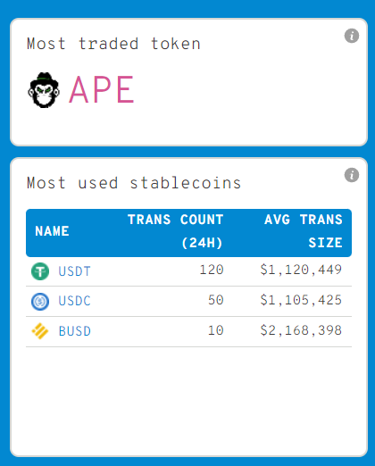 ApeCoin (APE)