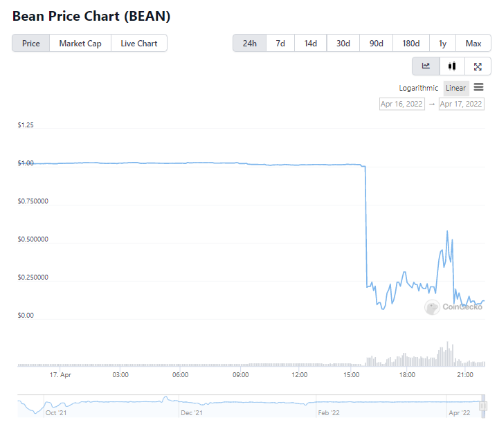 bean