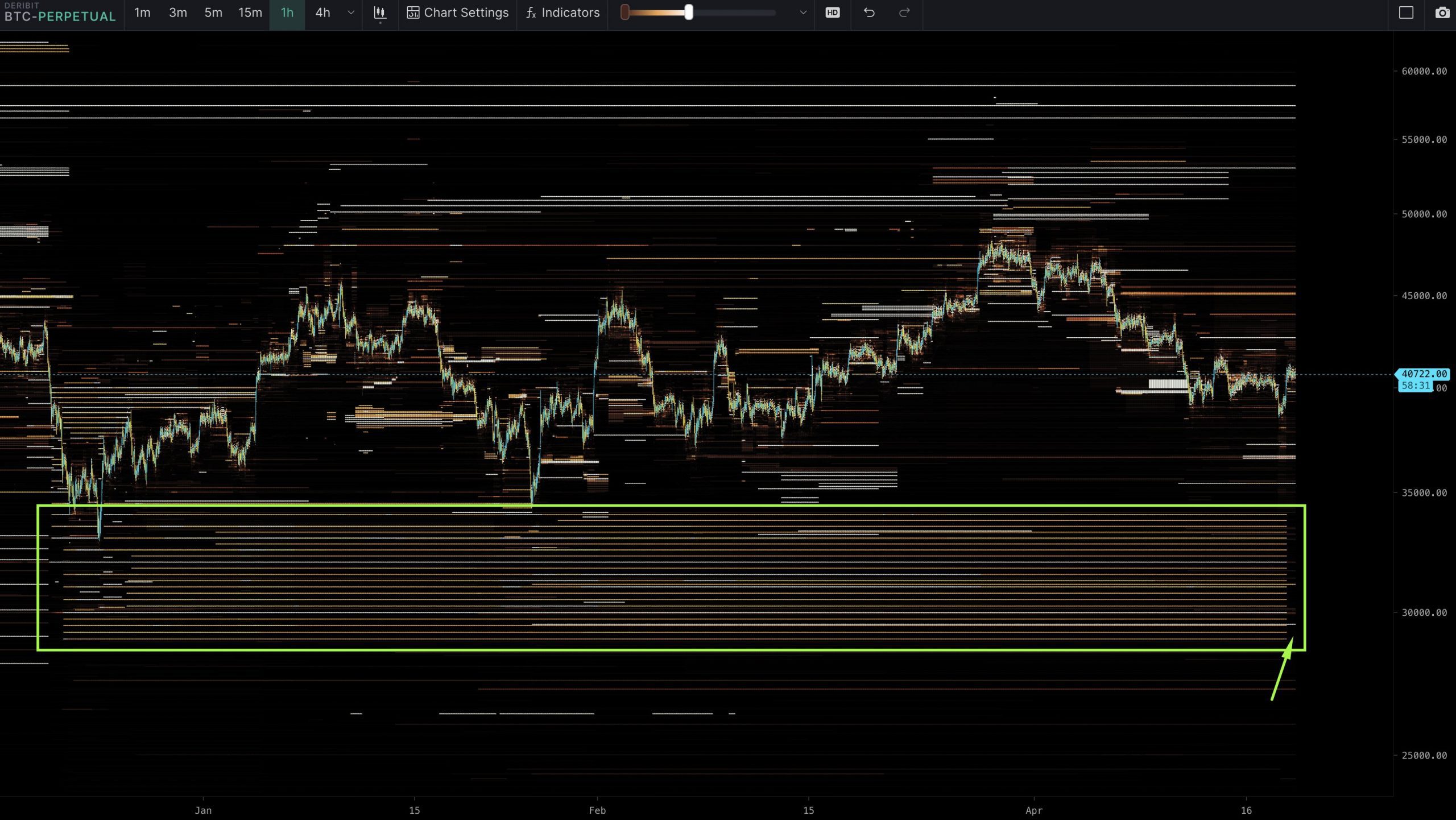 btc uzun