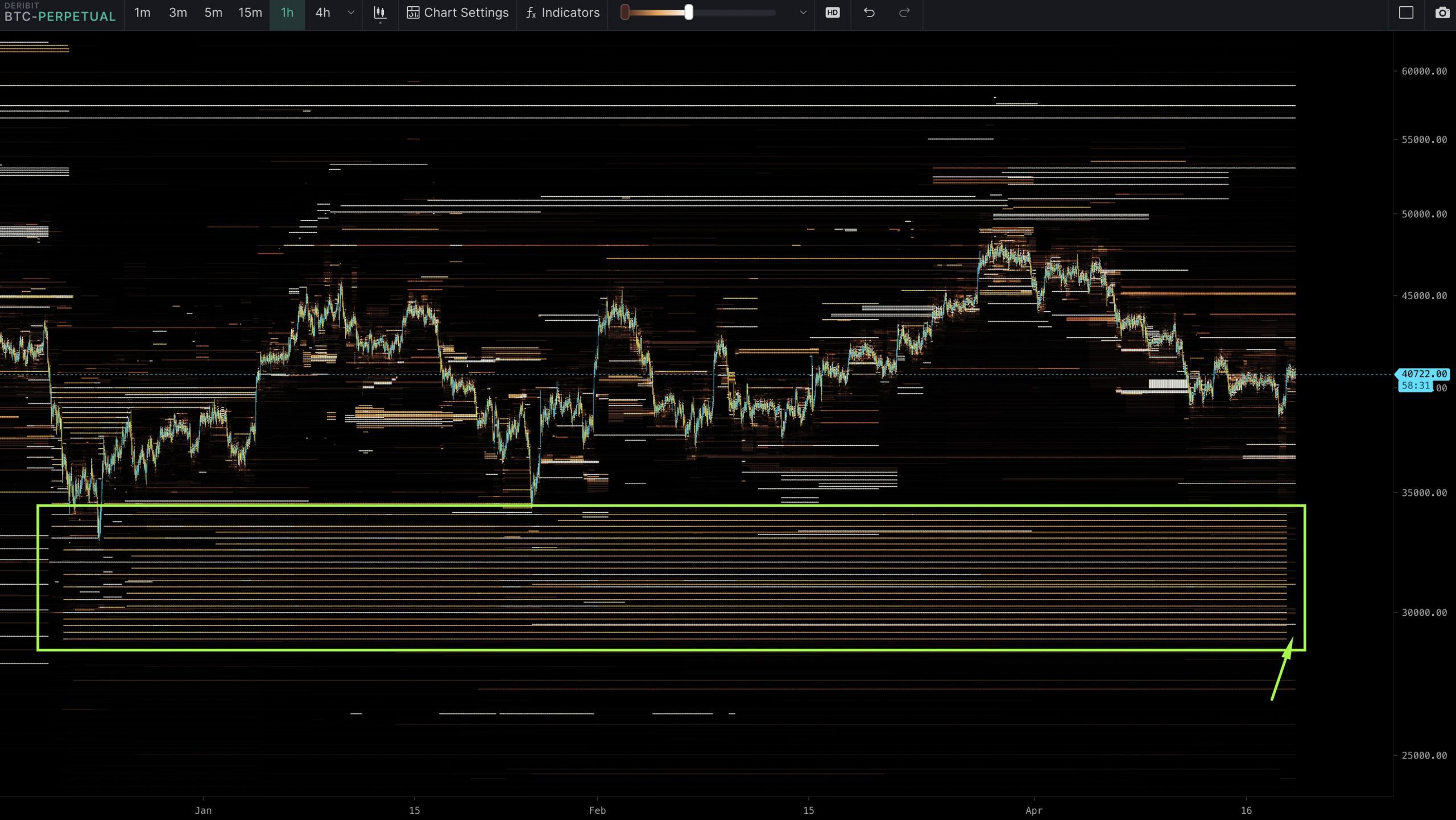 btc long