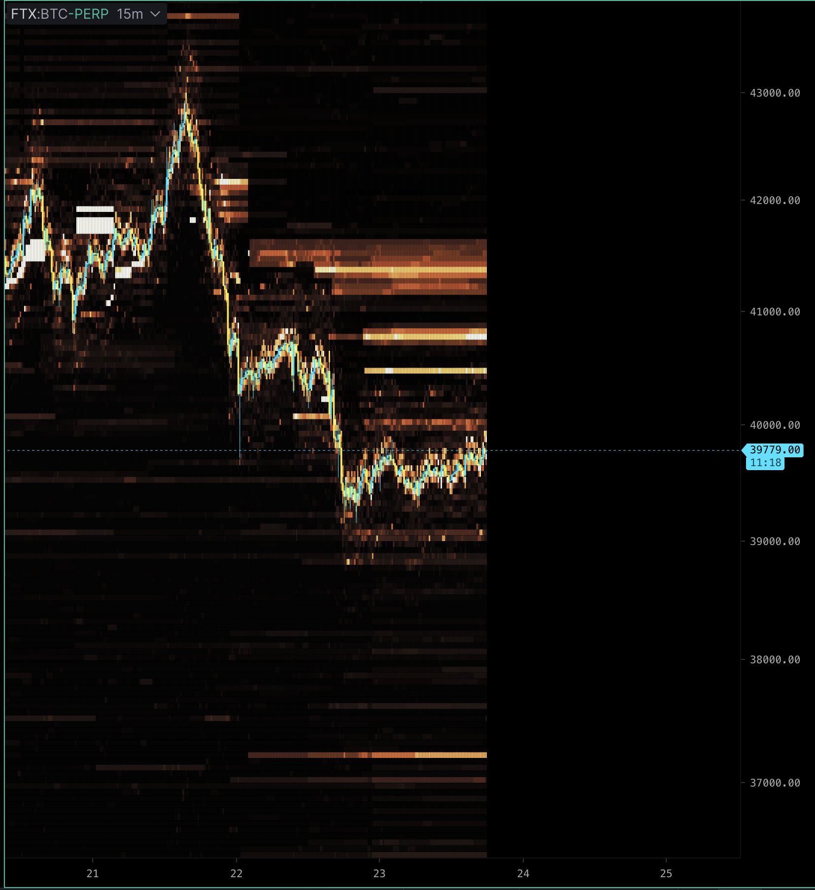 BTC FTX Borsası