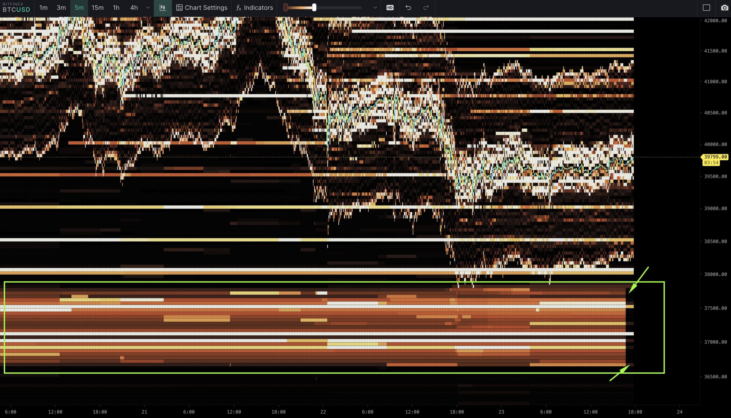 bitcoin bitfinex chart