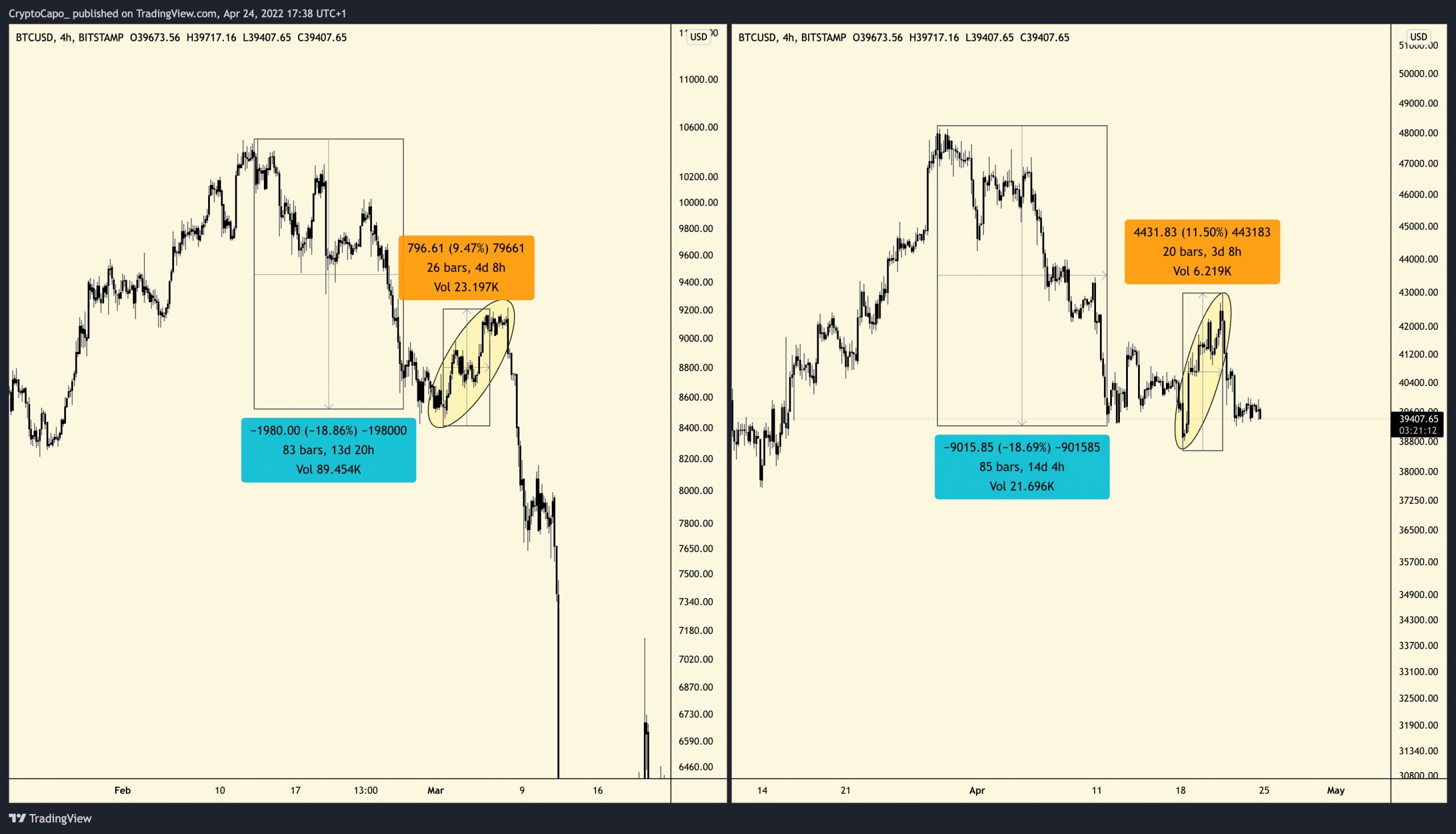 Bitcoin usd fiyat grafiği