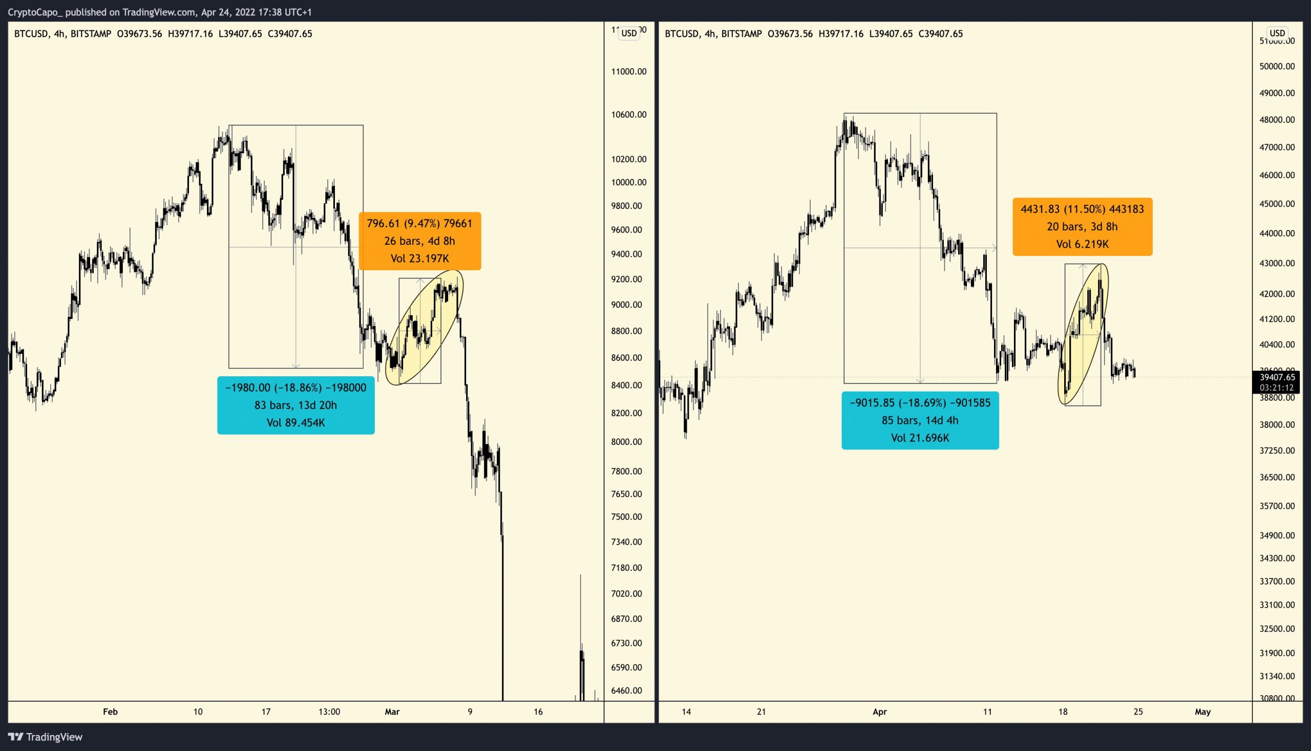 Bitcoin usd price chart