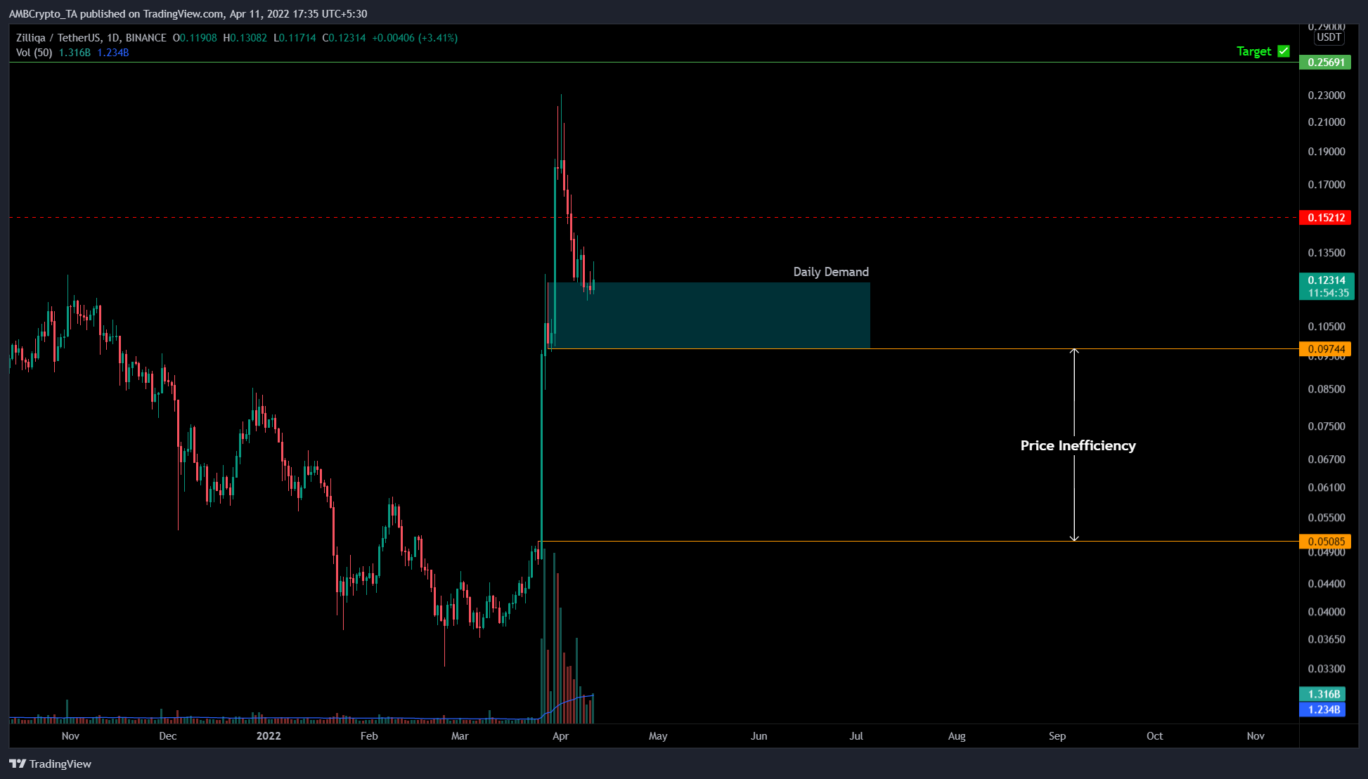 zilliqa