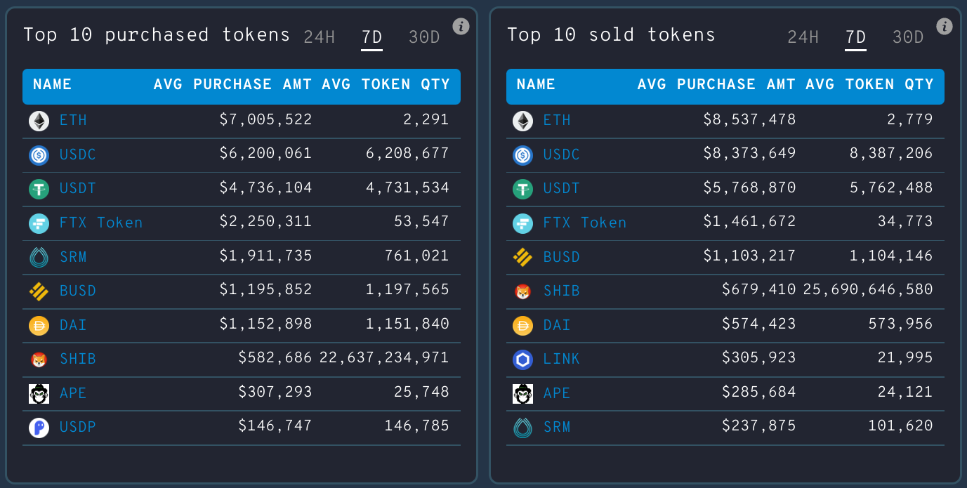 ETH balinaları