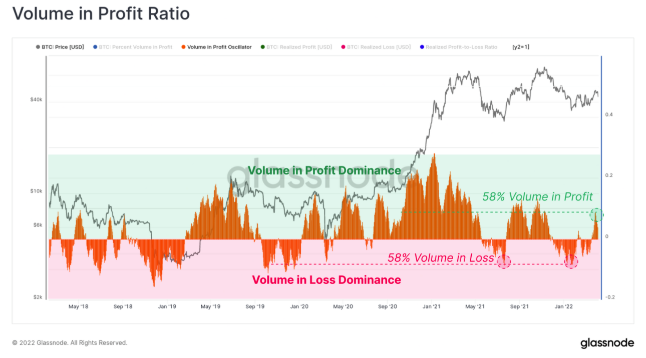 bitcoin network volume